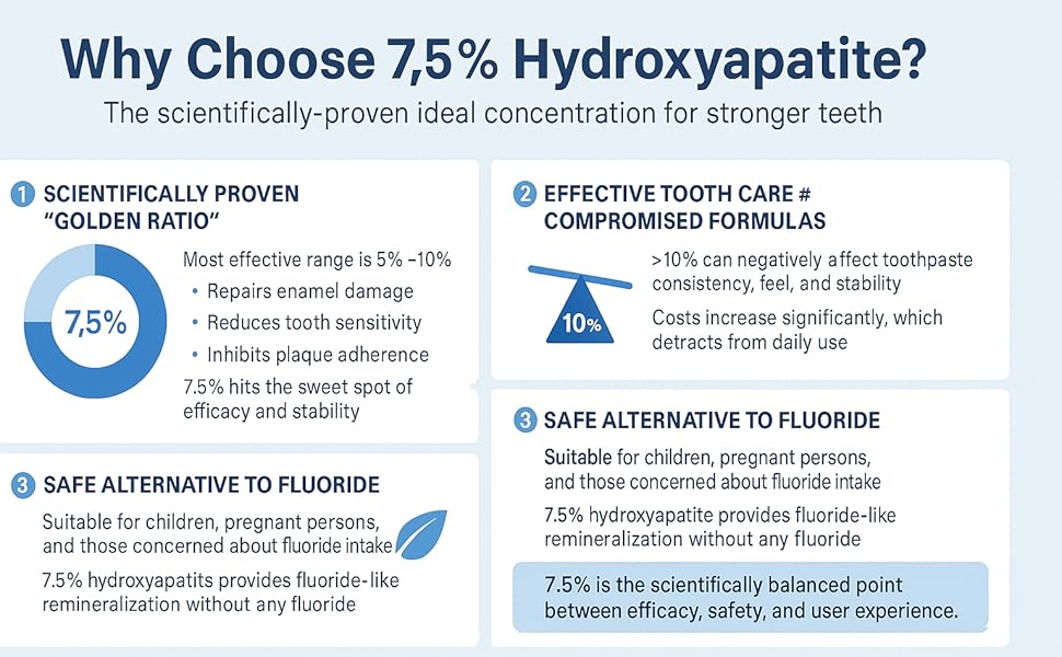Alisanda Hydroxyapatite Toothpaste 7.5%