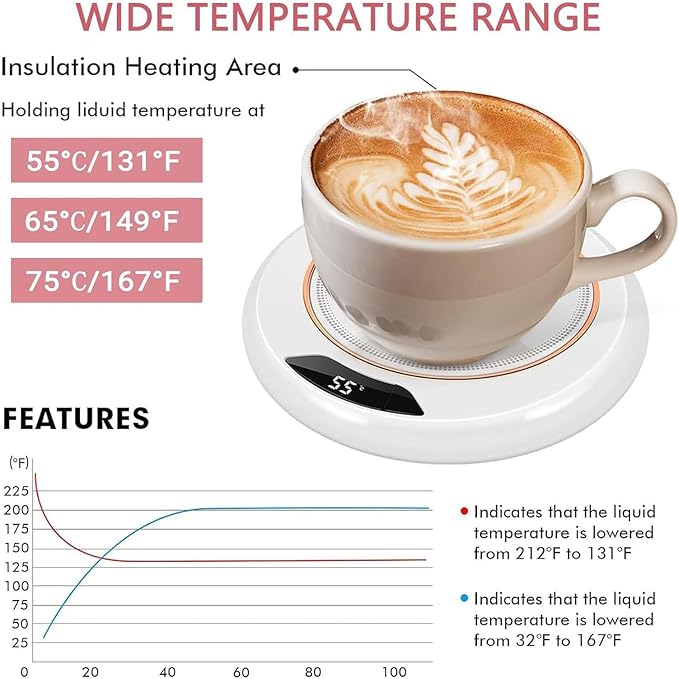 Coffee Mug Warmer - Automatic Coffee Heater