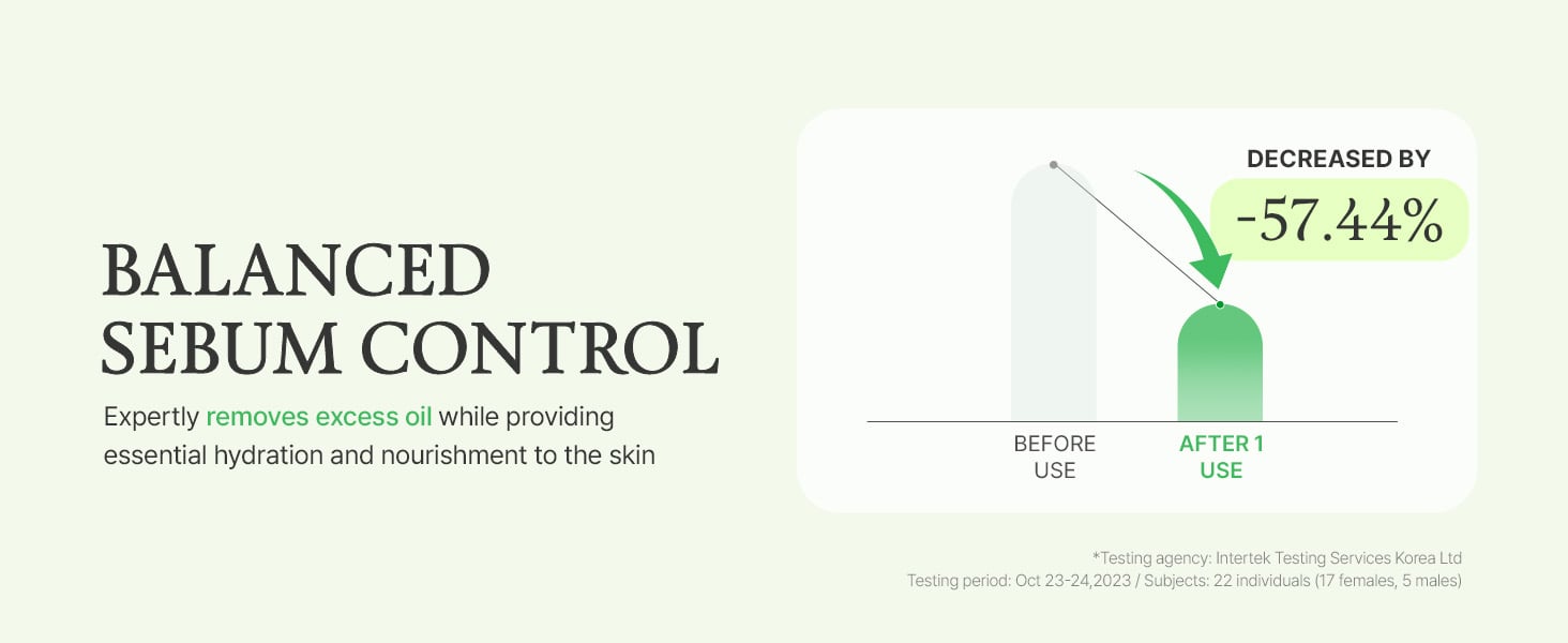 sebum control